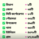 পুলিশের যুগ্ম কমিশনার শ্রী:বিপ্লব কুমার পালানো নিয়ে তোলপাড়